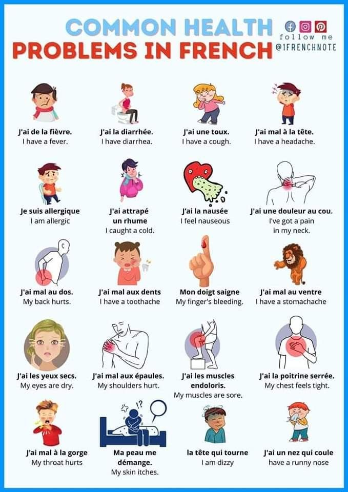 the french language poster shows different types of people and their health needs for children to learn