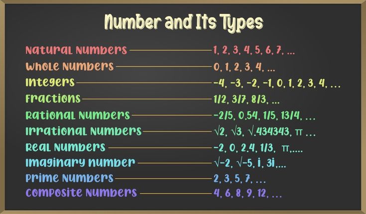 a chalkboard with numbers and its types on it