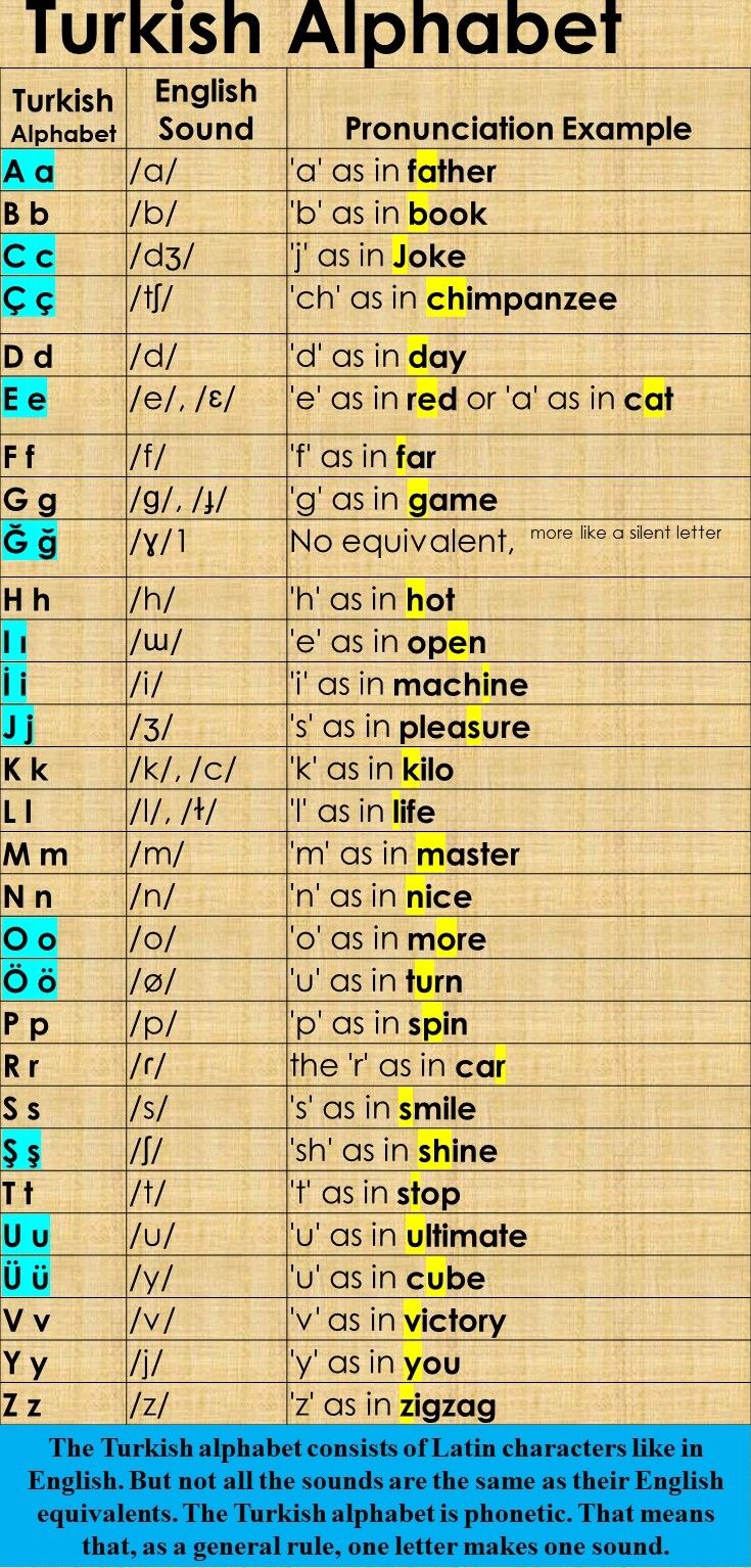 a poster with different types of words and numbers on it, including the names of each language