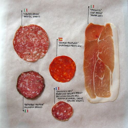 an image of meats and sausages on a piece of parchment paper with labels