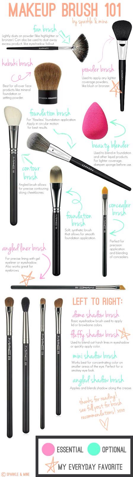 Now you know what brushes do what and which ones are the most important. Icon Makeup, Tools Wallpaper, Background Makeup, Tools Background, Tools Clipart, Tools Illustration, Tools Photography, Tools Logo, Drawing Makeup