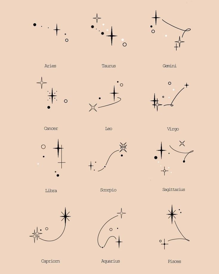 an image of zodiac signs and their meanings