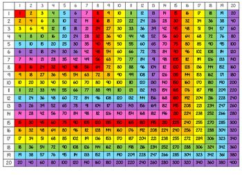 an image of a colorful table with numbers and times in the top right hand corner