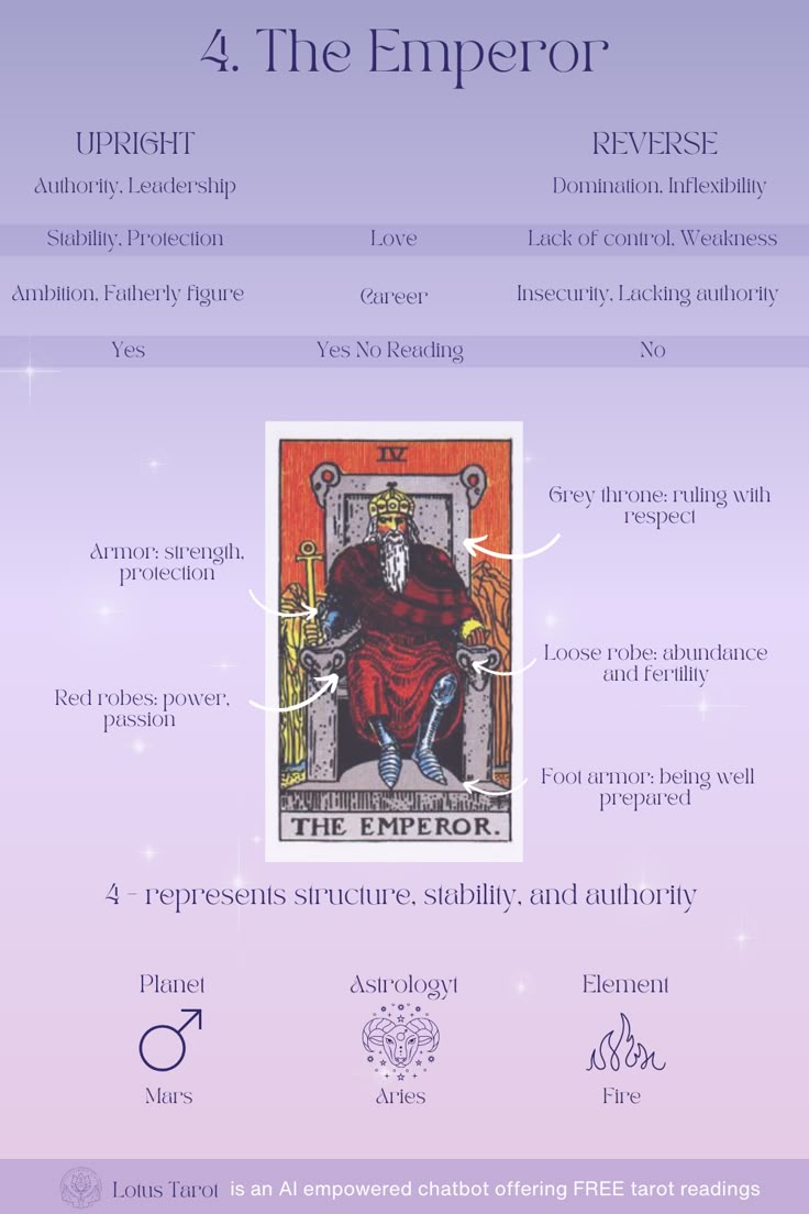 an image of the emperor and his four main elements in this graphic, including symbols for each