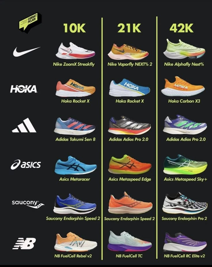 the shoe size chart for all different shoes in each color and size, with their price tag