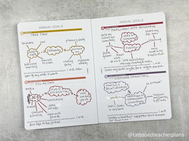 an open notebook with notes and diagrams on the pages, in which you can see information about different types of clouds