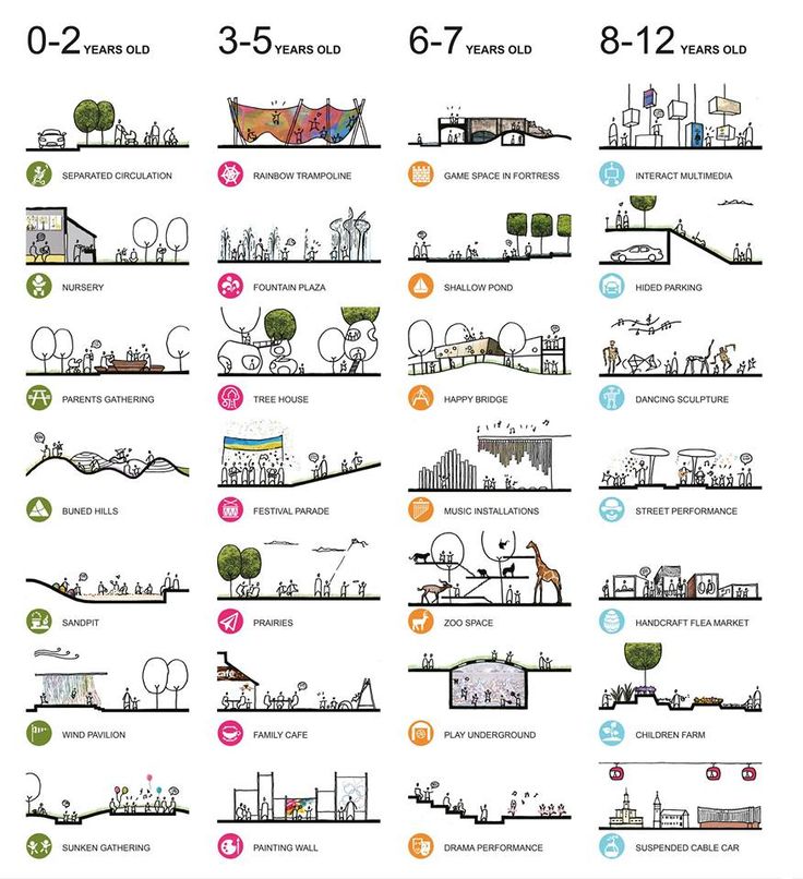 an illustrated map shows the various types of buildings and structures in different locations around the world