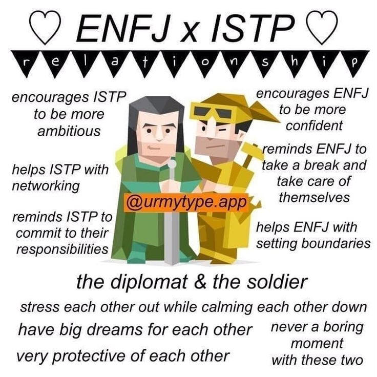 Istp Relationships, Finding Friends, Enfj Personality, Enfj T, Istp Personality, Enneagram 2, Mbti Types, Mbti Relationships, Myers Briggs Personality Types