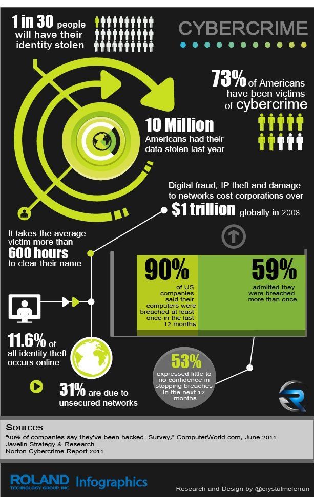 the world's most valuable information infographics are here in this chart, you can see