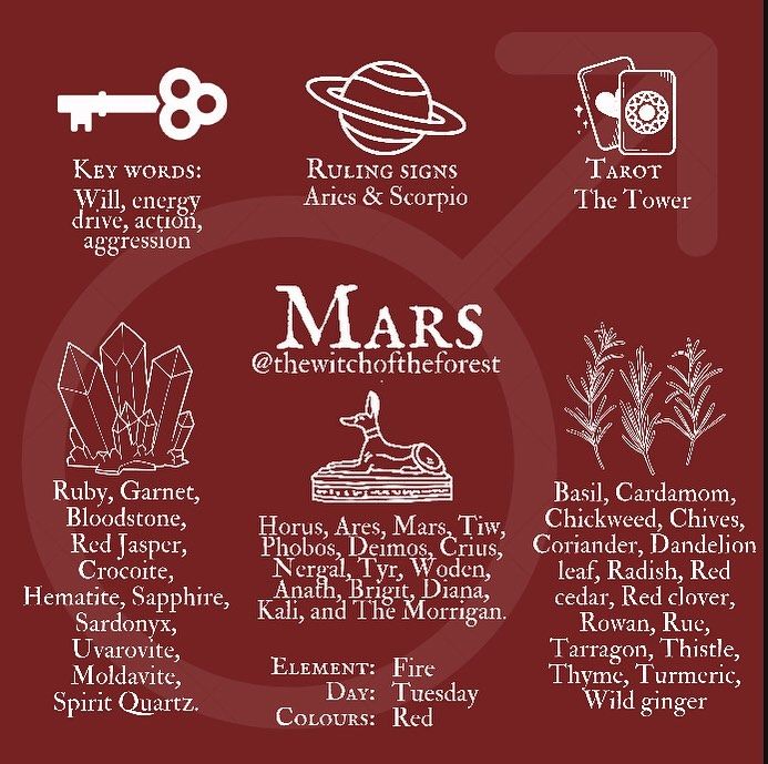 an image of mars and other planets with the names in white on red background, as well as text