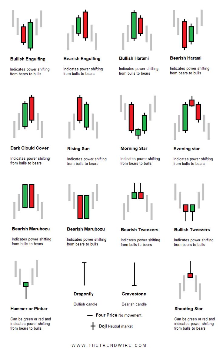 Printable Candlestick Patterns Cheat Sheet Pdf - Printable Templates