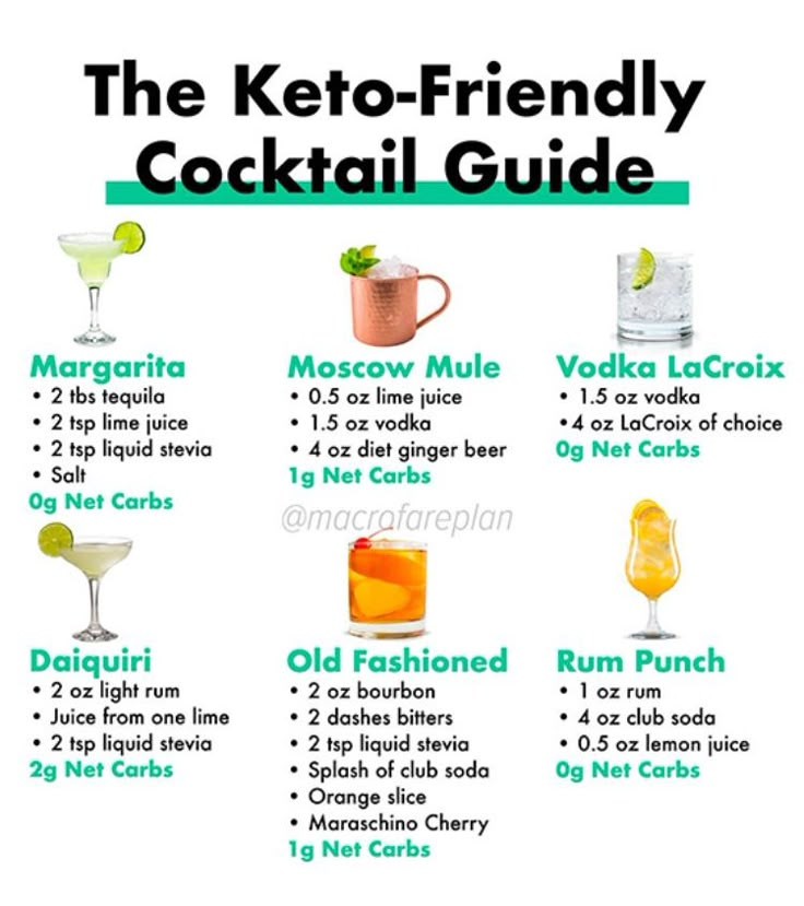 the keto - friendly cocktail guide is shown in this graphic style, with instructions to make