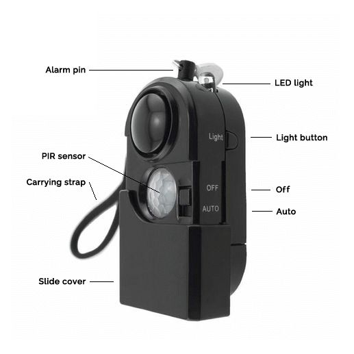 an image of a camera with parts labeled