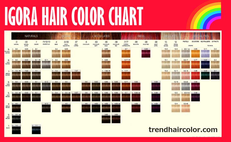 Click to close or click and hold for moving picture. Redken Color Fusion Chart, Professional Hair Color Chart, Schwarzkopf Hair Color Chart, Igora Hair Color, Blond Beige, Schwarzkopf Hair Color, Salon Life, Porous Hair, Schwarzkopf Color