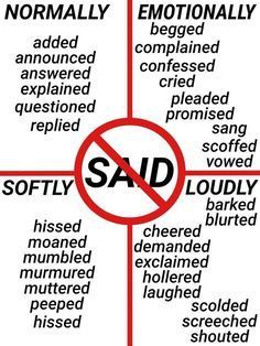 a red circle with words in it that say sorry and no, is surrounded by other words