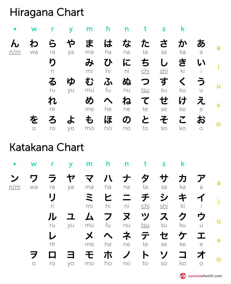 two different types of japanese characters with the words written in english and chinese on them