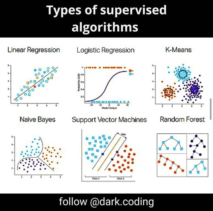 different types of superposed agoritms in the past few years, and some have been