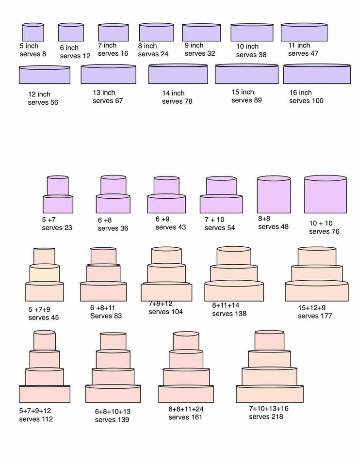 an image of wedding cake sizes chart for different types of cakes and their names on it