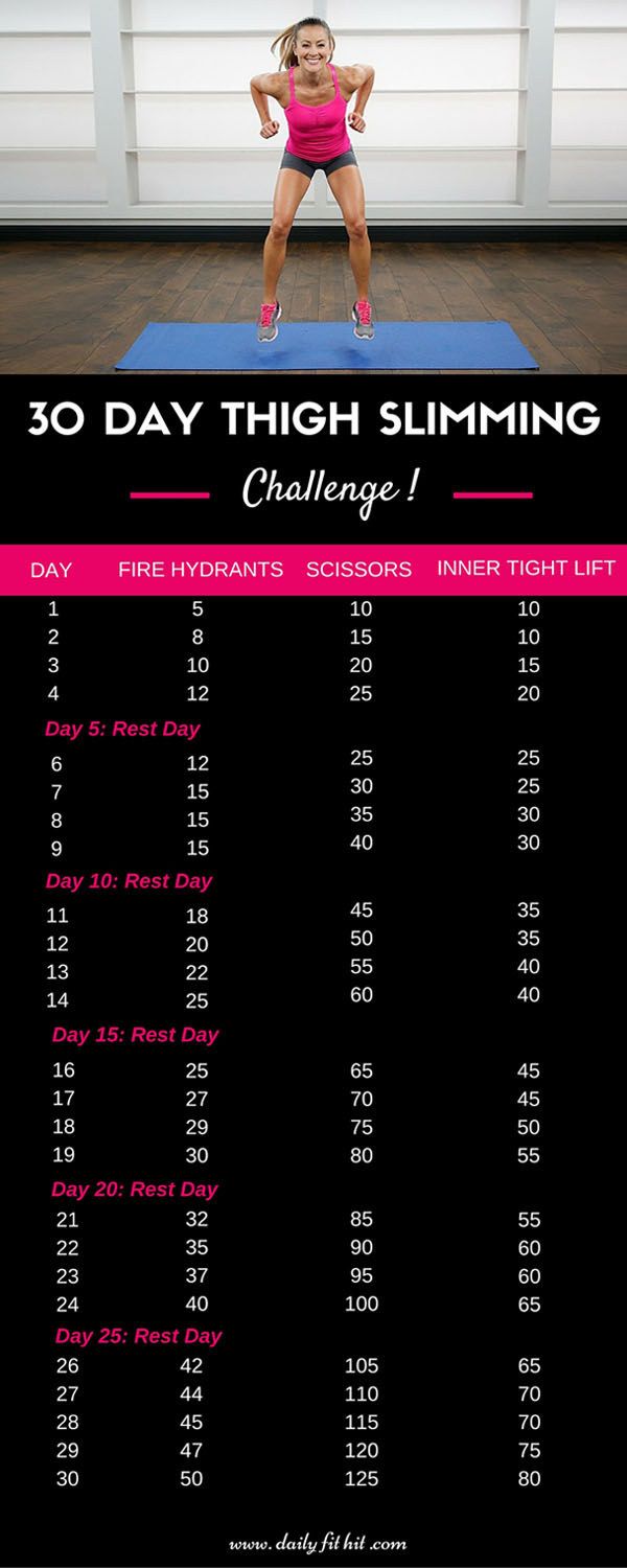 30 Day Thigh Slimming Challenge | Community Post: 30 Day Thigh Slimming Challenge + Free Printable Inner Leg Workout, Fire Hydrants, Marriage Story, Be Focused, Tone Thighs, Toned Legs, Body Challenge, Different Exercises, Thigh Exercises