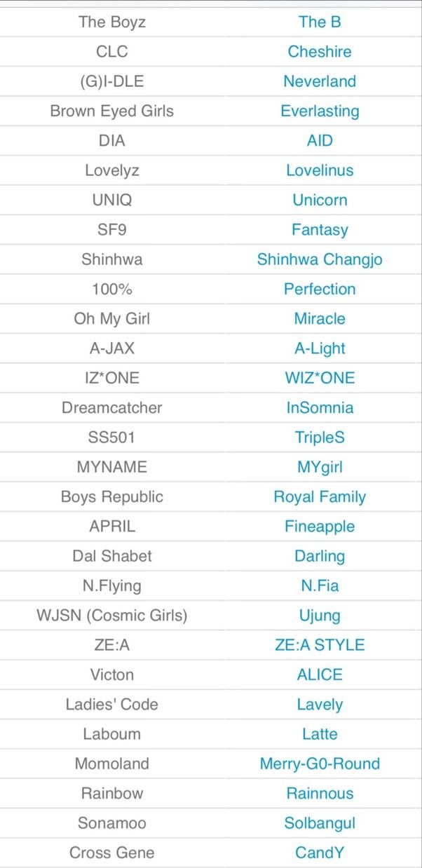 the names and numbers of people in different countries