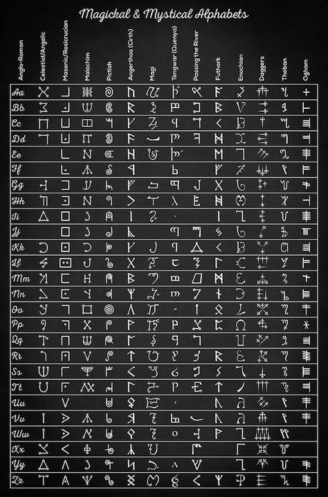 an ancient alphabet with all the letters and numbers written in different languages on black paper