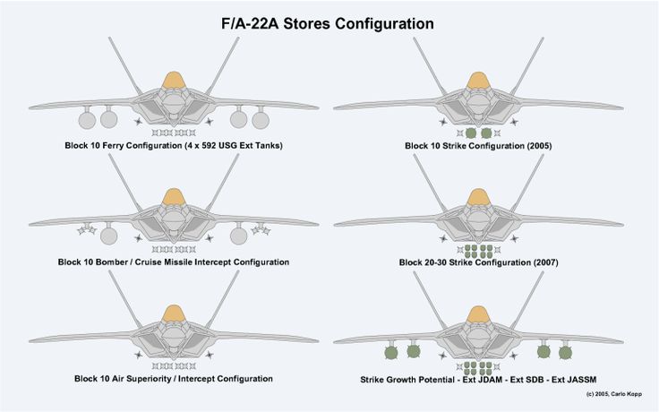 four different types of fighter jets are shown in this diagram, and each is labeled with the