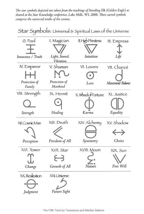 an image of the symbols for different types of people's names and their meaningss