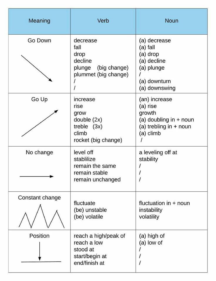 two different types of numbers and their meanings