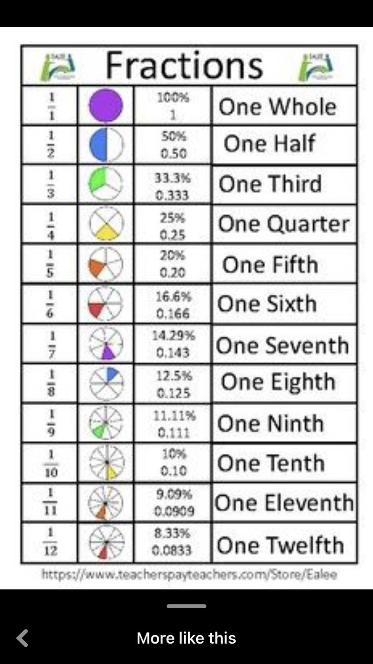 fraction worksheet with numbers and fractions on the front, one is multicolored