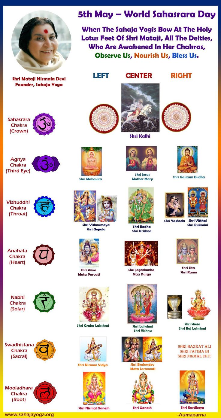 Sahaja Yoga Meditation, Chakra Chart, Shri Mataji, Chakra Healing Meditation, Sahaja Yoga, Anahata Chakra, Pranic Healing, Ayurvedic Healing, Kundalini Awakening