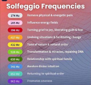 an info sheet showing the benefits of softegio frequences for hair growth