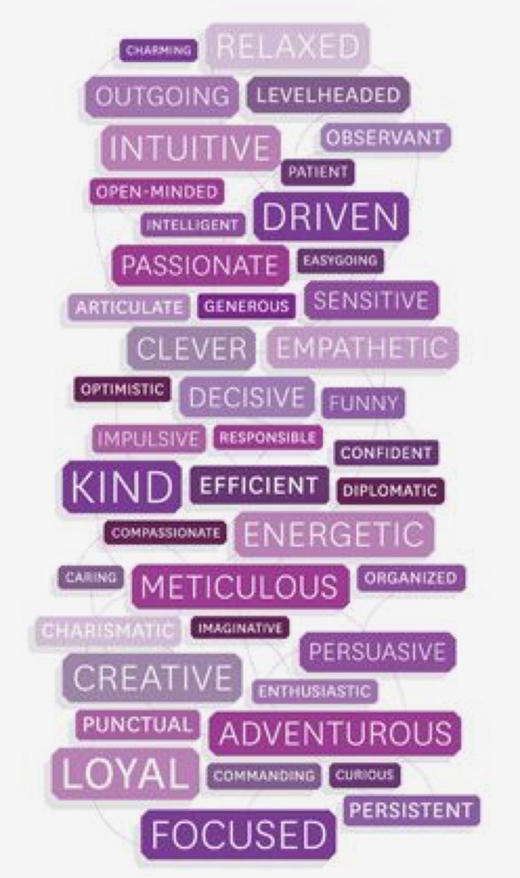 the word cloud is made up of words in purple and white, including words that spell out