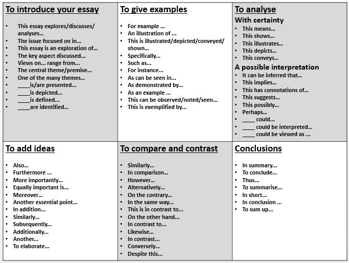 four different types of compare and contrast in an expomix with examples to each one