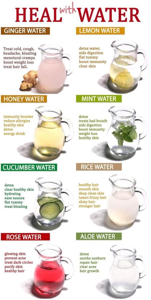 Resep Smoothie, Food Health Benefits, Resep Diet, Healthy Water, Makanan Diet, Home Health Remedies, Herbs For Health, Healthy Drinks Recipes, Healing Food