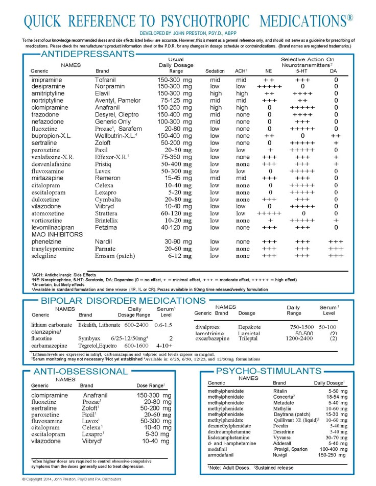 the medical manual for quick reference to psychic meditations, with instructions on how to use it