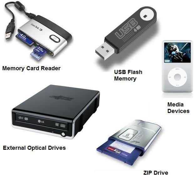 there are many different types of electronic devices that can be used for storage and display