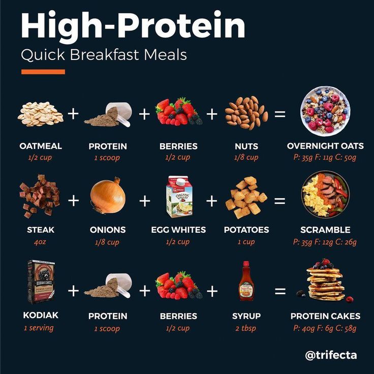 Exercise Essentials, High Protein Breakfast Ideas, Protein Breakfast Ideas, Healthy Weight Gain Foods, Food To Gain Muscle, Protein Meal Plan, High Protein Breakfast Recipes, High Protein Meal, High Protein Meal Prep