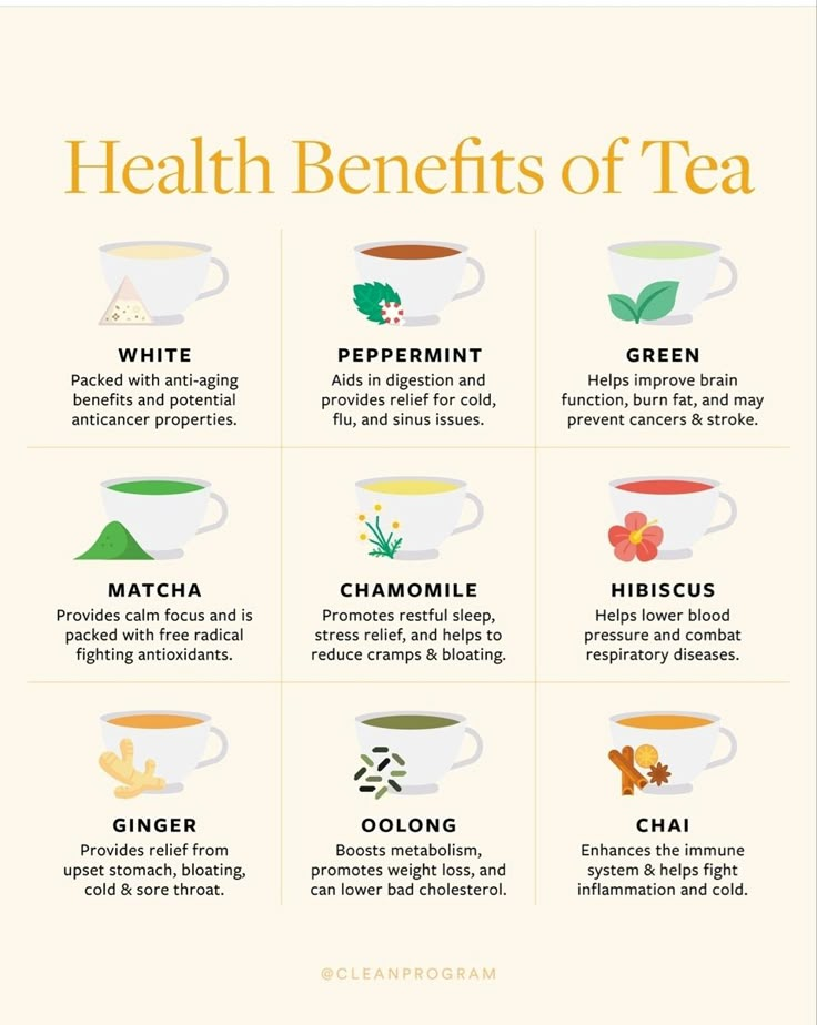 the health benefits of tea are shown in this poster, which shows different types of teas