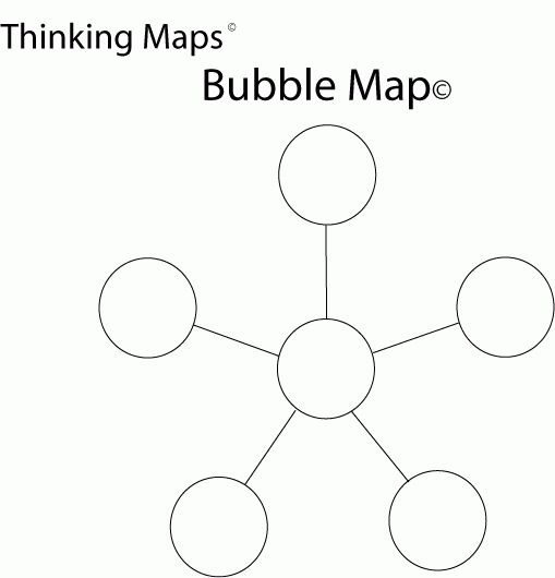 Free Bubble Map Template Editable