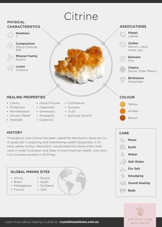 Crystal Infographic, Crystal Facts, Citrine Crystal Meaning, Citrine Properties, Citrine Meaning, Crystal Healing Chart, Crystal Guide, Crystal Aesthetic, Crystals Healing Properties