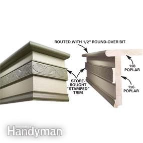 an image of the details of a gutter box and its surrounding wall molding