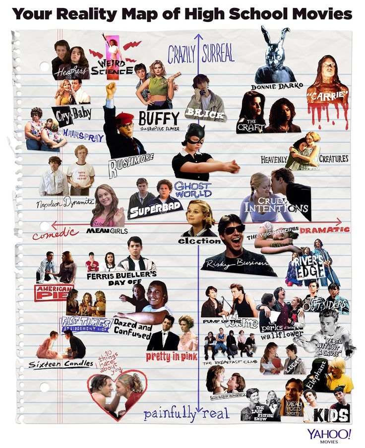 the poster for high school movies is shown in white paper with black and red images