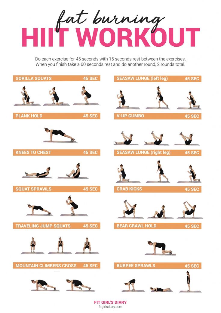 a poster showing how to do a hiit workout