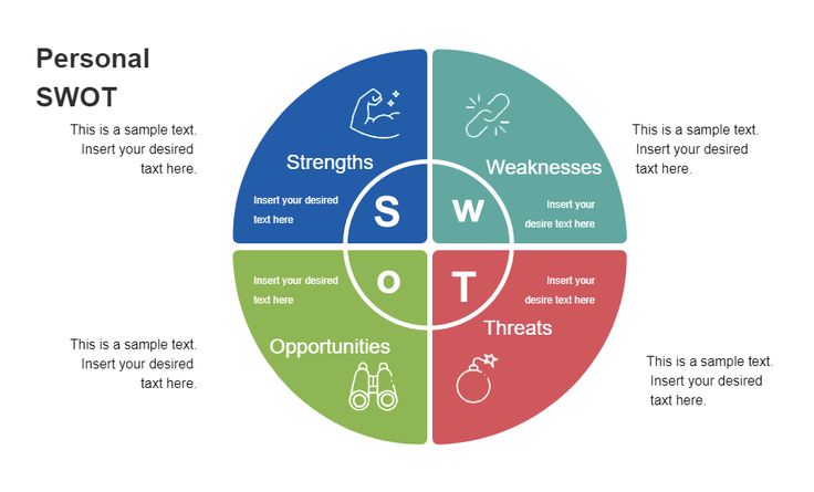 Personal SWOT Analysis Template Personal Swot Analysis, Social Comparison, Swot Analysis Template, Organizational Structure, Fashion Layout, Swot Analysis, Career Growth, Career Path, Templates Free Download