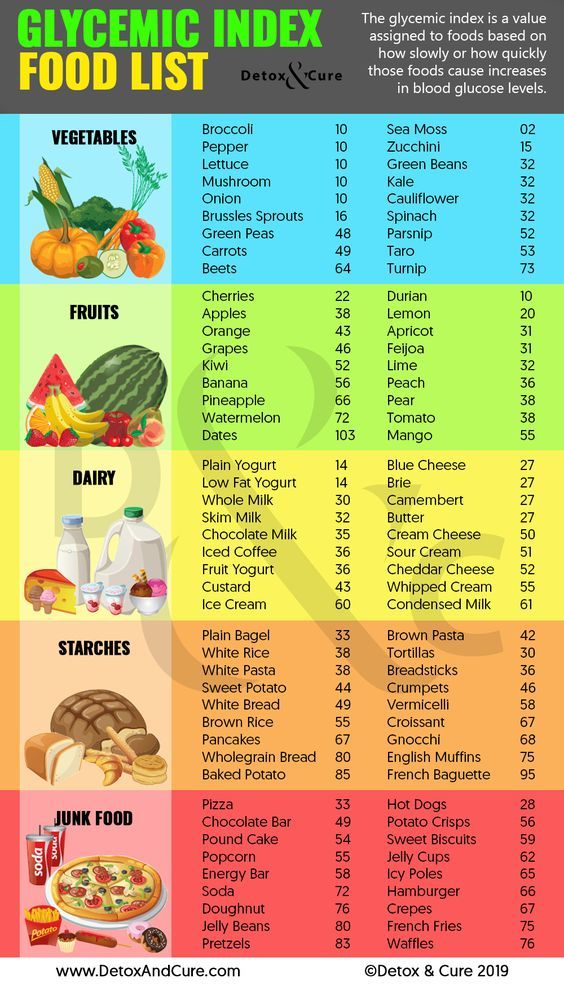 Glycemic Index Food List - Losing Weight on Raw Food Glycemic Index Food, Gi Diet, Low Glycemic Index Foods, Low Gi Foods, Different Foods, Prediabetic Diet, Low Glycemic Diet, Low Glycemic Foods, Baking Powder Uses