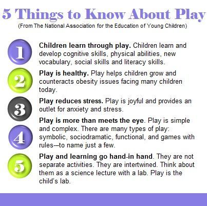 the five things to know about play