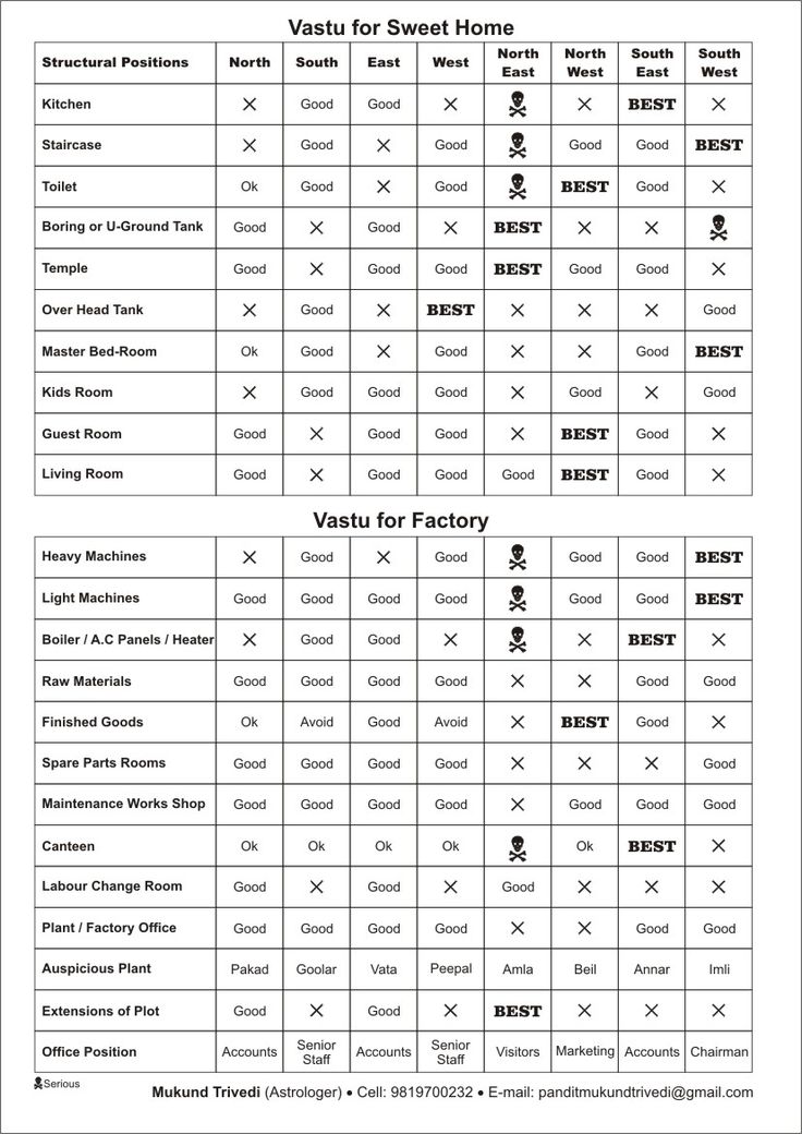 a table that has different types of food and drinks on it, with the words waste for