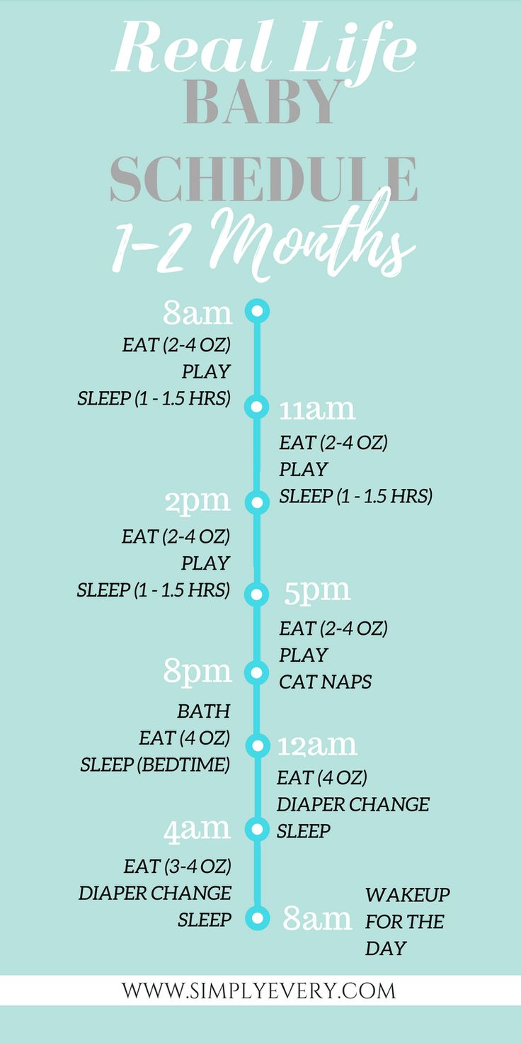 the real life baby schedule for 1 - 2 months is shown in blue and white