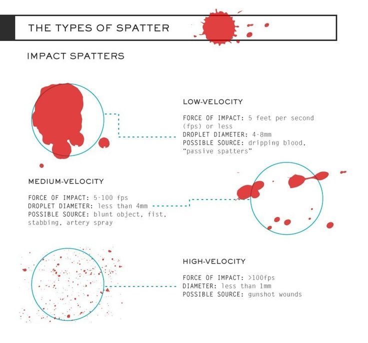 the types of spathers in different shapes and sizes, including red paint on white paper