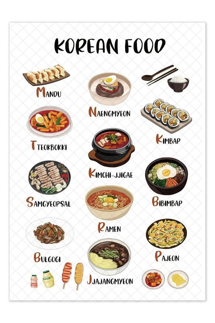 the korean food poster is shown in black and white, with different types of dishes on it